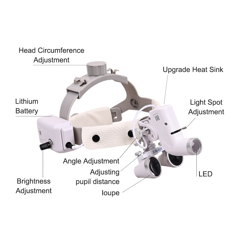 Dental Led Light Surgical Magn - огляд і ціна Led Medical Headlight