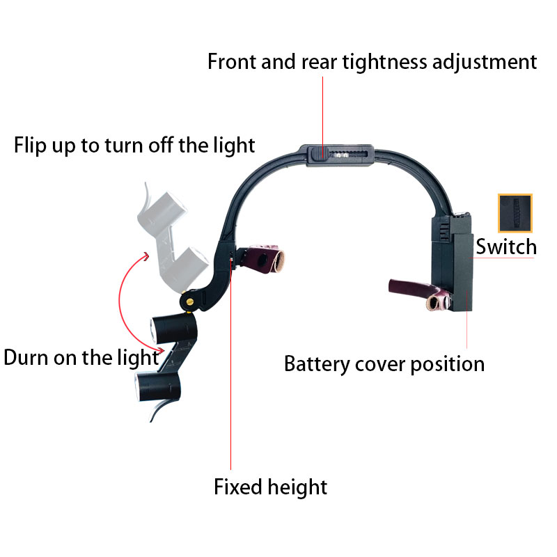 Dental 2.5X 3.5X Loupe Magnifi - огляд і ціна Led Medical Headlight