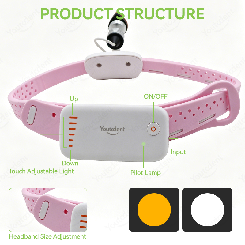 Youtodent 5W Wireless Dental H - огляд і ціна Led Medical Headlight